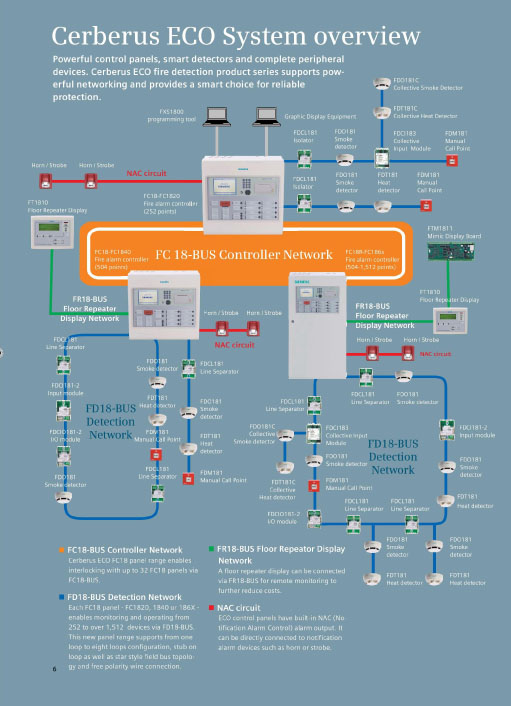 Siemens Fire Alarm catalog