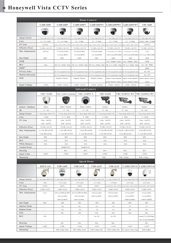 CCTV catalog