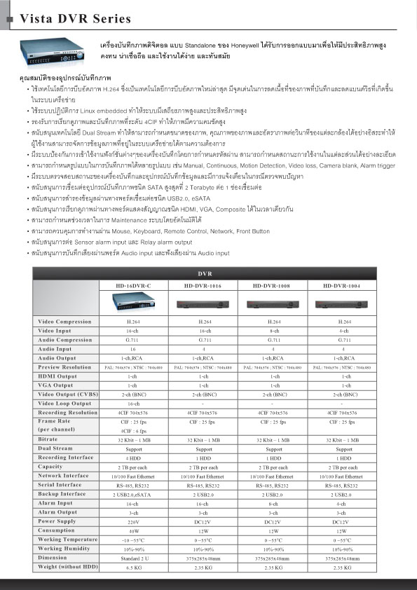 CCTV catalog