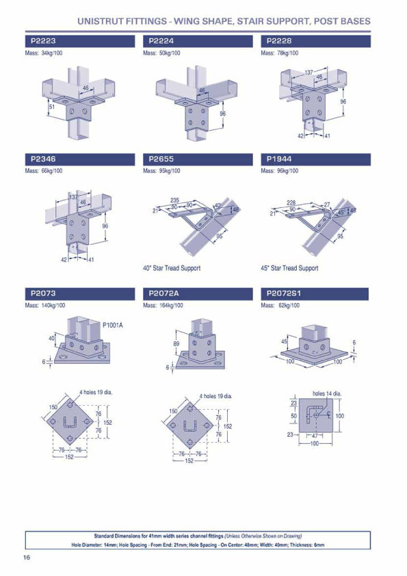 Explosion Protection