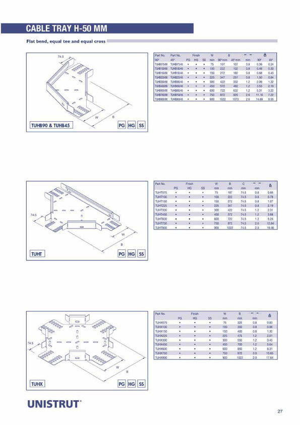 Explosion Protection