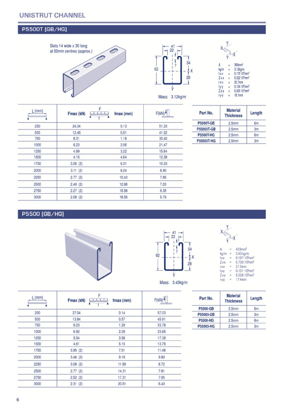 Explosion Protection